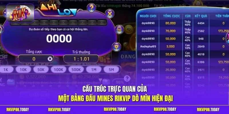 Mines Rikvip - Bí Quyết Dò Mìn Nhận Thưởng Lớn Mỗi Ngày 3 Sunwin Cấu trúc trực quan của một bảng đấu Mines Rikvip dò mìn hiện đại