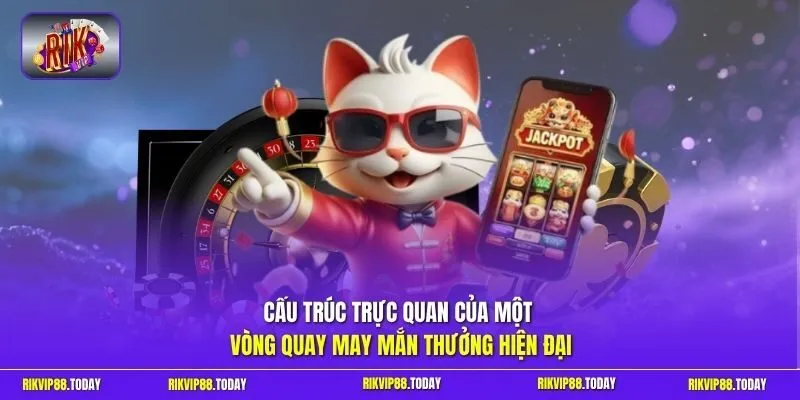 Cấu trúc trực quan của một vòng quay may mắn thưởng hiện đại